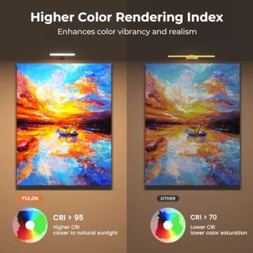 FULEN 2 Pack Picture Lights for Wall,Battery Operated Wall Sconce Rechargeable,LED Wall Light Cordless with Remote,3 Color Temperature, Art Lights for Painting,Frame,Gallery,Dartboard Lights,Black