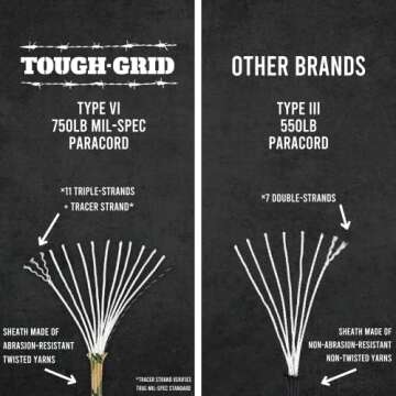 TOUGH-GRID Premium 750lb Paracord Rope - Made in USA - 100% Nylon Type IV Mil-Spec - UV & Abrasion Resistant - Heavy Duty Strands - Outdoor Survival Rope - Used by US Military - 50Ft. - Camo Green