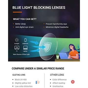 GUZTAG Blue Light Blocking Glasses Men Computer Gaming Square Semi Rim Glasses for Men/Women - Anti Eyestrain