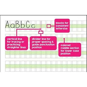 Channie's One Page A Day Handwriting Practice Paper for Kids, 125 Double-Sided Color-Coded Lined Worksheets, Designed for 1st - 3rd Grade, Make Letter Tracing Easy!