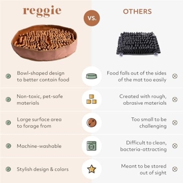 Reggie Stimulating Feeder Mat for Dogs - Vet Approved