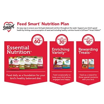 ZuPreem Natural Bird Food Pellets for Parrots & Conures