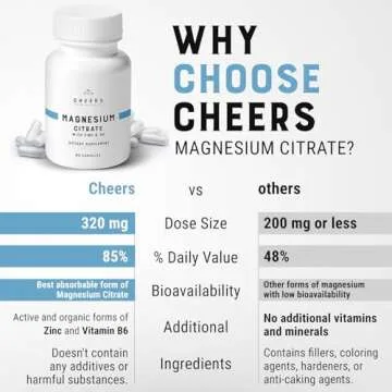 Cheers - Magnesium Citrate, 85% Daily Value, 90 Capsules Pack | 320 mg – Daily Intake 3 Capsules | Gluten-Free | Magnesium Supplements with Zinc & Vitamin B6, Vegan Supplements for Adults