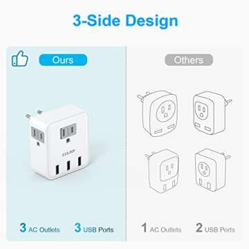 European Travel Plug Adapter, CELISY international Plug Adapter with 3 American Outlets and 3 USB Ports, Type C Travel Essentials for US to Most Europe EU Spain Italy France Germany