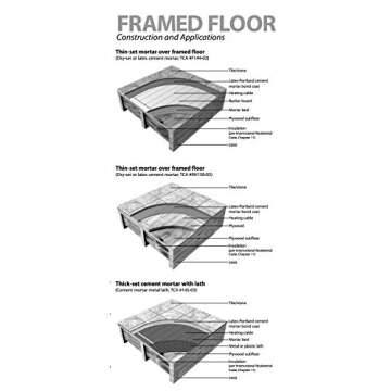 HeatTech Electric Radiant Floor Heating Mat Kit System 120V, Radiant Floor Heat Heating Mat System w/AUBE 7-day Programmable Floor Sensing Thermostat w/Floor Sensor for Bathroom Tile Stone
