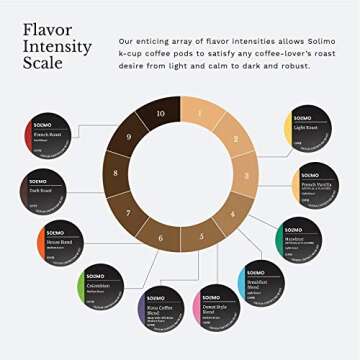 Amazon Brand - Solimo Coffee Pods, Dark Roast, Compatible with Keurig 2.0 K-Cup Brewers, 24 Count