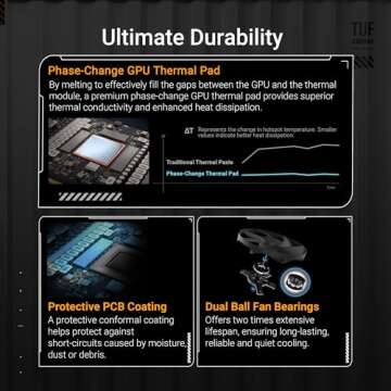 ASUS TUF Gaming GeForce RTX 5090 – Ultimate Gaming Graphics