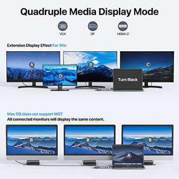 Lasuney USB C Hub with Ethernet and 4K HDMI Output