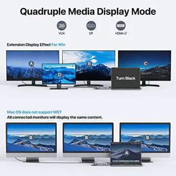 Lasuney USB C Hub with Ethernet and 4K HDMI Output