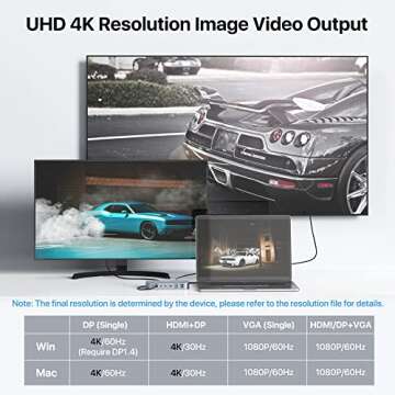 Lasuney USB C Hub with Ethernet and 4K HDMI Output