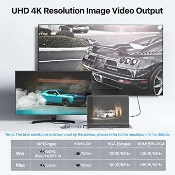 Lasuney USB C Hub with Ethernet and 4K HDMI Output