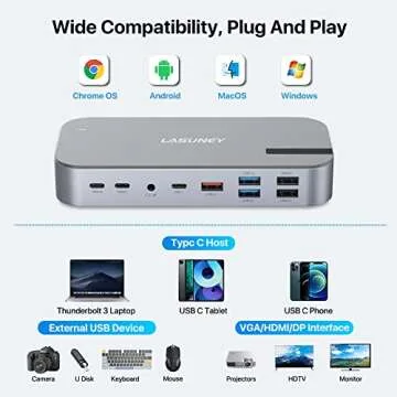 Lasuney USB C Hub with Ethernet and 4K HDMI Output