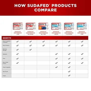 Sudafed PE Day Night Sinus Relief Tablets 20 Count