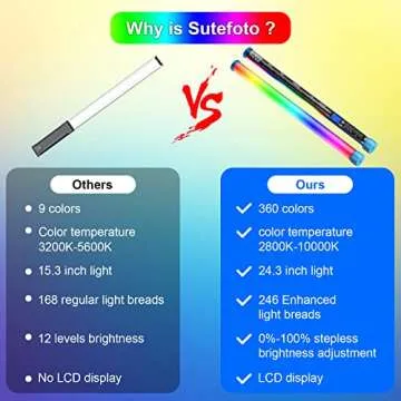 24.3" Large Handheld Light Wand, 2600 lumens RGB LED Video Light 360° Full Colors, RGB Tube Light for Photography Light Stick, CRI 98+, 2800K-10000K /Rechargeable Battery/LCD Display