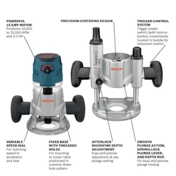 Bosch MRC23 Router Combination Kit for Perfect Woodworking