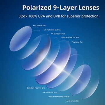 RUNCL Polarized Sports Sunglasses for Men and Women