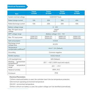 EPever MPPT Solar Charge Controller 40A 12V/24V Auto Common Negative Grounding with LCD Display Max PV 100V Solar Panel Battery Charging Regulator for Gel Flooded Sealed Lithium Battery (40A MPPT)