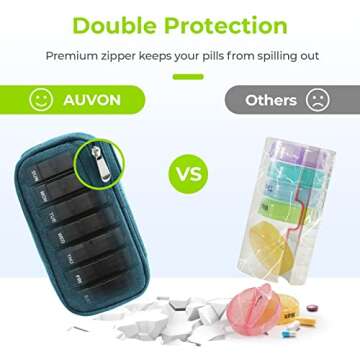AUVON Canvas Bag Travel Pill Organizer 2 Times a Day, Large AM/PM Weekly Pill Box 7 Day Pill Case with Portable Cyan Zipper Cloth Bag for Holding Supplements, Vitamins and Fish Oils