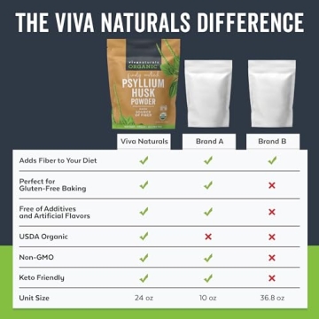 Viva Naturals Organic Psyllium Husk Powder - 24 oz Fiber Supplement