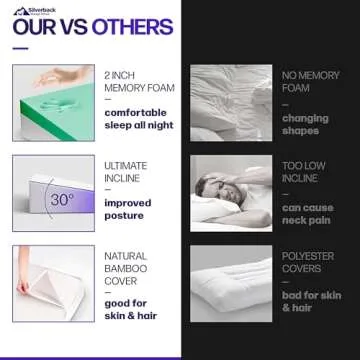 7.5" Wedge Pillow for Acid Reflux with Memory Foam