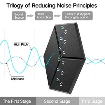 Dailycooper Acoustic Panels 12 Pack - Easy Install Soundproofing