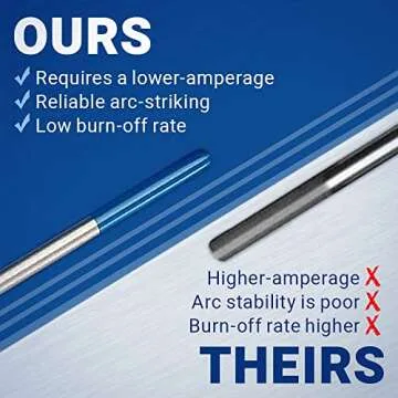 Midwest Tungsten's 10-Pack 3/32" TIG Electrodes for Welding