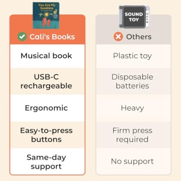 Cali Musical Toddler Book Rechargeable Nursery Rhymes and Songs