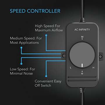 AC Infinity Dual Muffin Fan with Speed Controller for Circulation