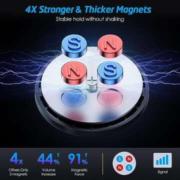 WixGear Extra Slim Dashboard Magnetic Car Mount Holder