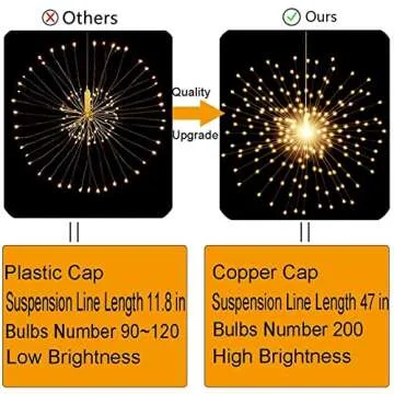 PXBNIUYA Starburst Sphere Lights - Remote Control & Waterproof