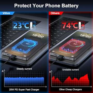 Super Fast Charger Type C, 25W USB C Wall Charger Fast Charging for Samsung Galaxy S25 Ultra/S25/S25+/S24+/S24 Ultra/S24/S24+/S23 Ultra/S22 Ultra/S21 Ultra with 10FT Long Type C Charger Cable 2Pack