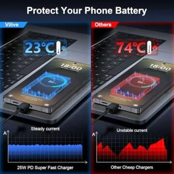 Super Fast Charger Type C, 25W USB C Wall Charger Fast Charging for Samsung Galaxy S25 Ultra/S25/S25+/S24+/S24 Ultra/S24/S24+/S23 Ultra/S22 Ultra/S21 Ultra with 10FT Long Type C Charger Cable 2Pack