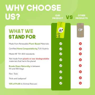 Home Compostable Dog Poop Bags - 240 Count