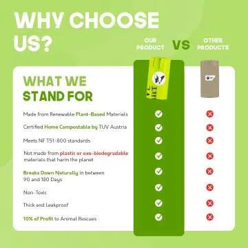 Home Compostable Dog Poop Bags - 240 Count