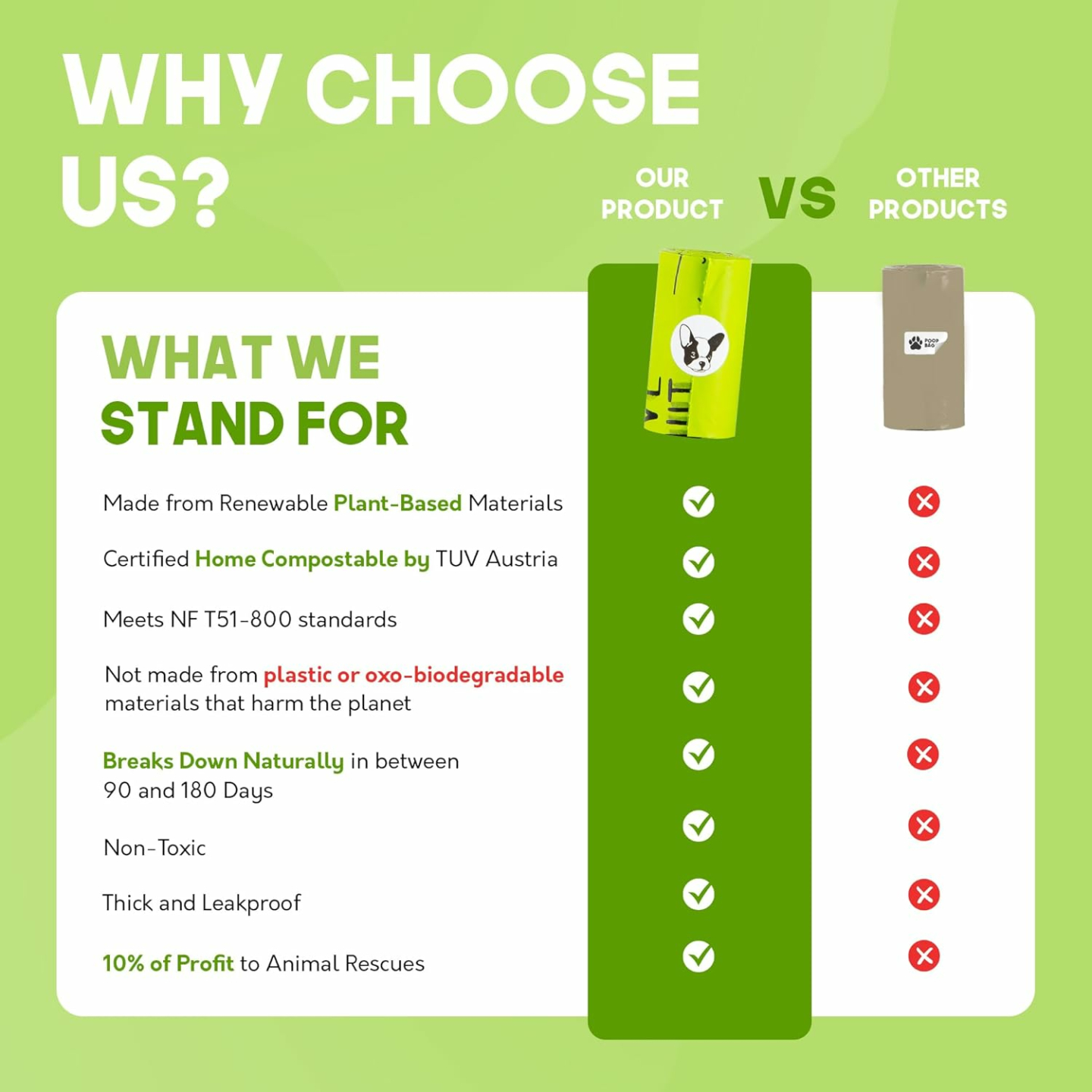 Home Compostable Dog Poop Bags - 240 Count