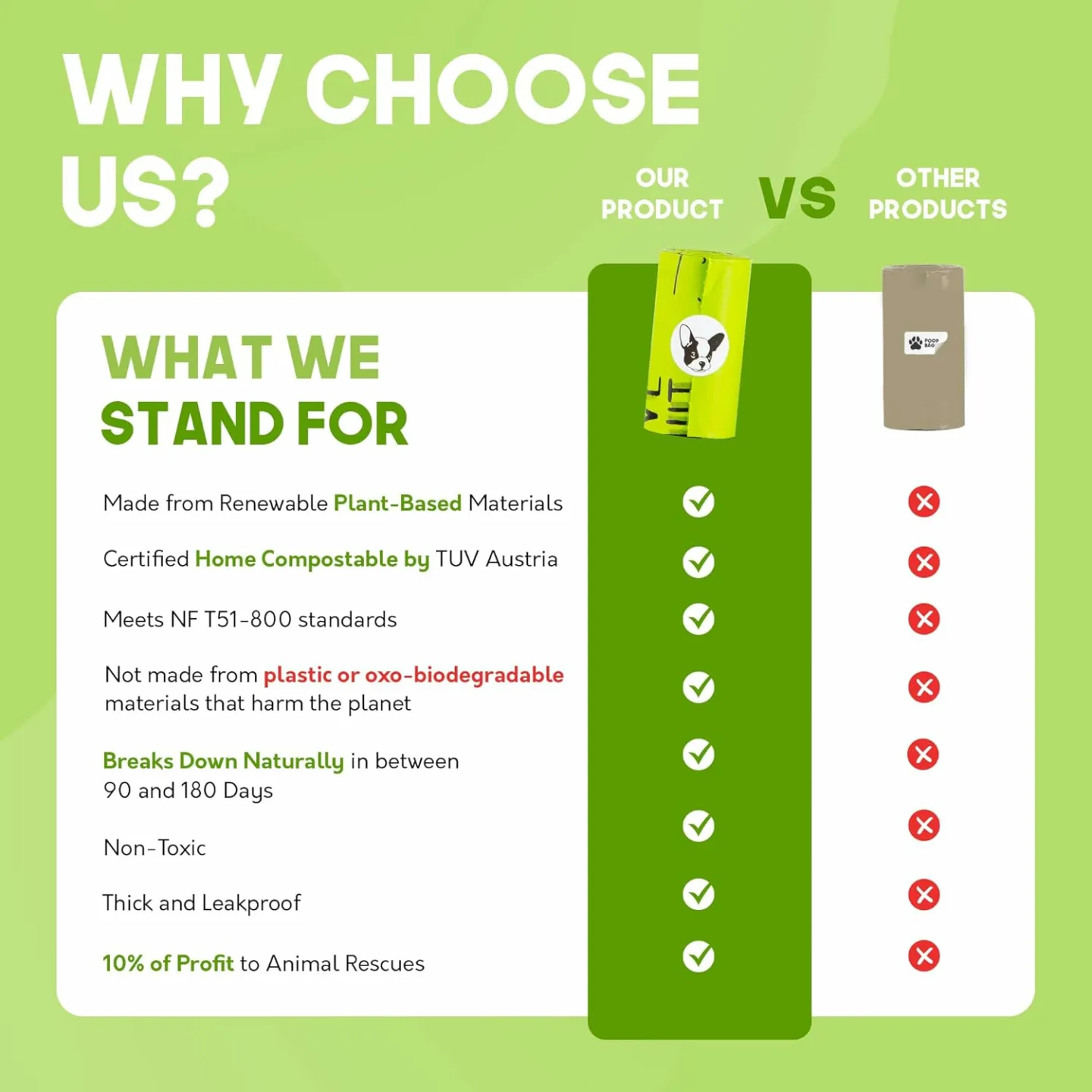 Home Compostable Dog Poop Bags - 240 Count