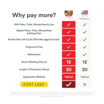 Advecta Ultra Flea And Tick Prevention For Dogs - Dog and Puppy Treatment and Control - Mosquito Repellent - Large, Fast Acting Waterproof Topical Drops, 4 Month Supply