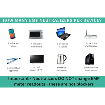 Premium EMF Neutralizers - Dr. Valerie Nelson's Technology