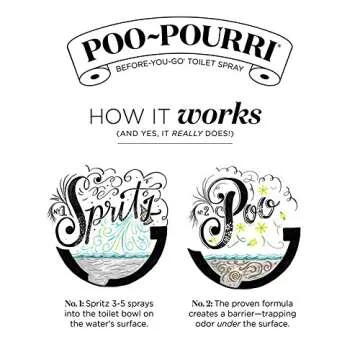 Poo-Pourri Before-You-go Toilet Spray, Original Citrus Scent, 0.14 Fl Oz