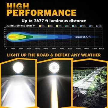 Auxbeam 360-PRO Series 7 Inch Round LED Offroad Lights, 230W 33332LM Driving Lights LED Light Bar Projector Spotlight, Spot Flood Combo Auxiliary LED Pods Off Road Lighting