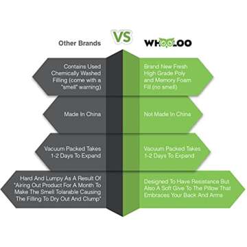 Reading Pillow Bed Wedge Sitting Up Back Rest Large Adult Floor Positioner Support Chair for Bedrest Gerd Heartburn Snoring by Whooloo