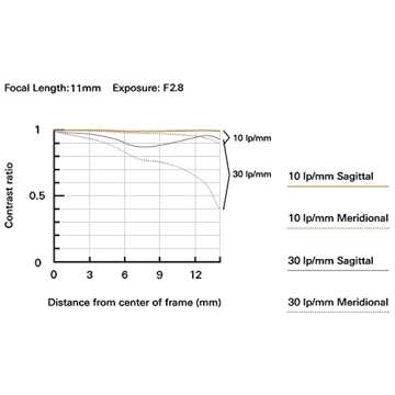 TAMRON 11-20MM F/2.8 DI III-A RXD for Sony E APS-C Mirrorless Cameras