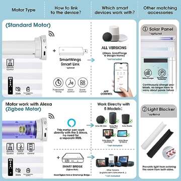 Motorized Zebra Shades with Smart Home Integration