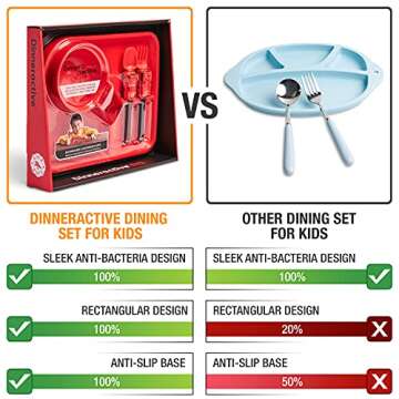Dinneractive Dining Set For Kids - 3PC Red Firefighter Dinnerware - Fire Truck Utensils - Toddler Pl...