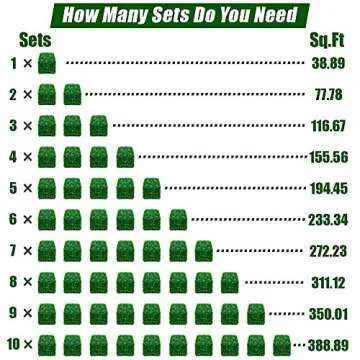 Newtion 14Pack 20"x20" 38.89 Square Artificial Boxwood Grass Backdrop Panels Topiary Hedge Plant, UV Protected Privacy Hedge Screen Faux Boxwood for Outdoor,Indoor,Garden,Fence,Backyard,Greenery Wall