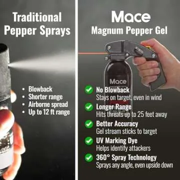 Mace Brand Magnum 9 Pepper Gel, 11.64 oz, 25 Feet Range, No Wind Blowback, Max Strength 10% OC Formula, Long Lasting UV Dye, Finger Grip Design, Self Defense Pepper Spray Gel for Women & Men - Black