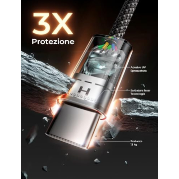 LISEN USB C Cable 5-Pack Fast Charging USBC for All Devices