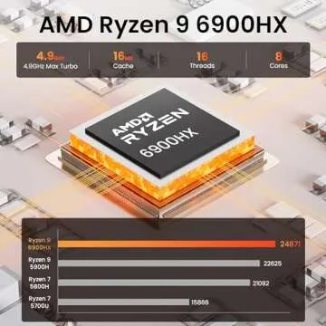 Beelink EQR6 Mini PC AMD Ryzen 9 6900HX - 24GB DDR5, 1TB SSD, Dual HDMI, WiFi 6