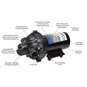 Everflo EF5500-BOX 5.5GPM 12V Diaphragm Pump for Fluid Transfer