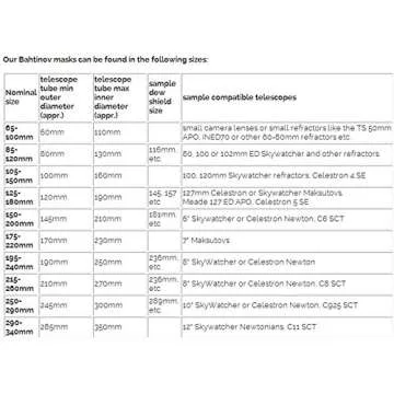 Astromania Bahtinov Mask Focusing Mask for Telescopes - FM80mm for a Tube Outer Diameter (OD) from 85mm-120mm - can be Mounted with The Brass Screws Inside or Outside The drawtube